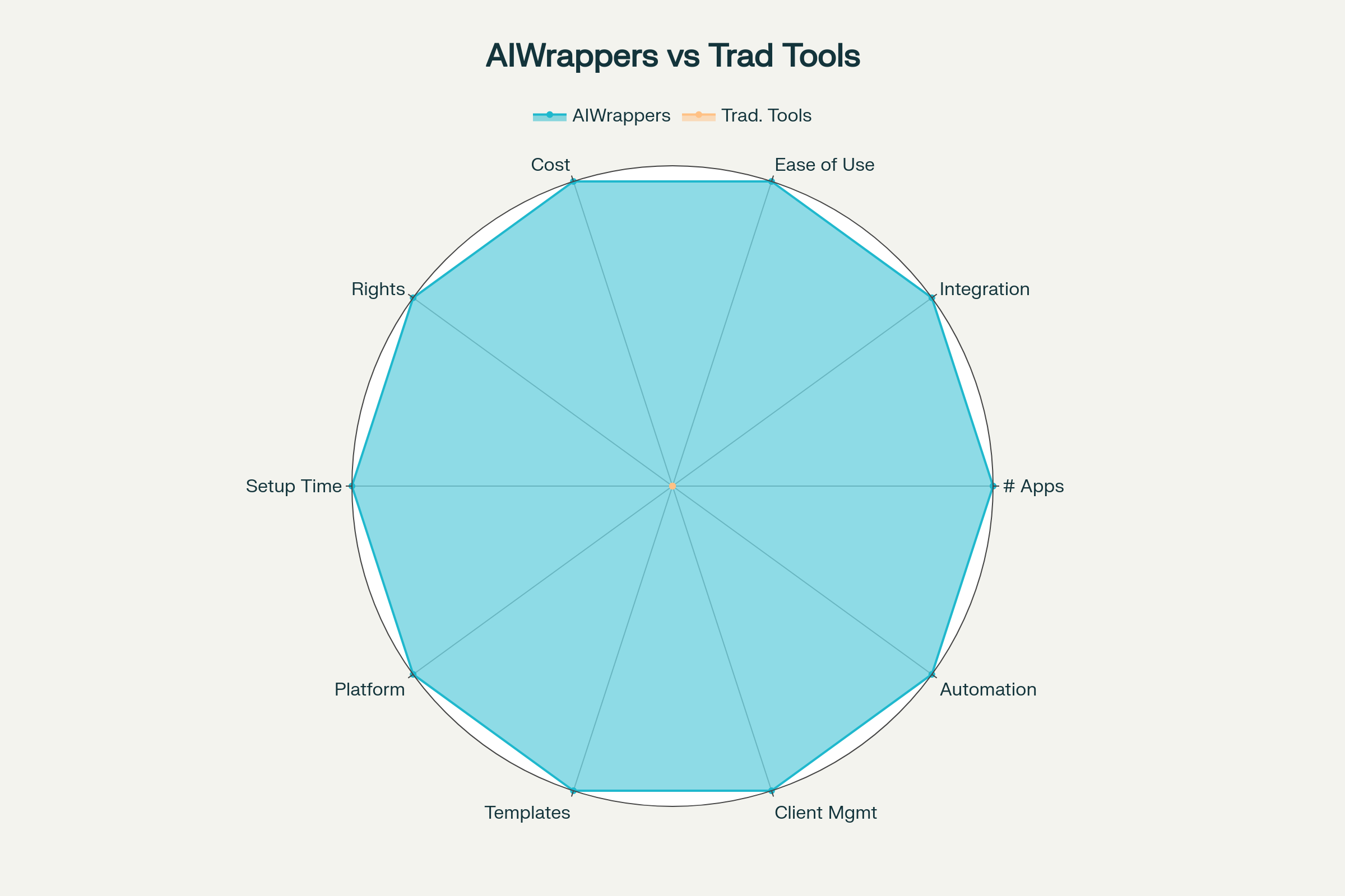 AIWrappers