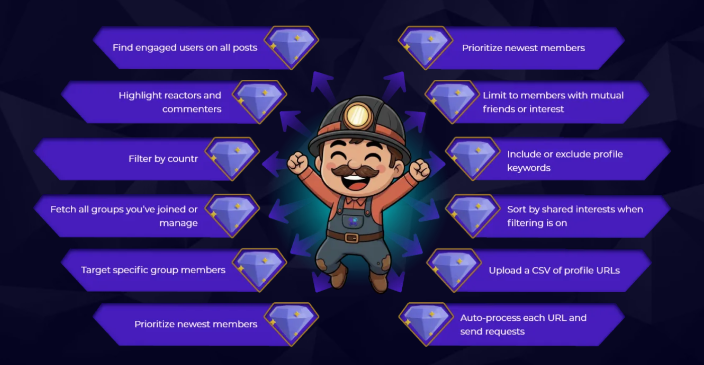 LeadsMiner Pro Review