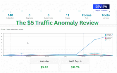The $5 Traffic Anomaly Review — Discover The Secret $5 Traffic Source That Builds Real Tier-1 Subscribers Fast