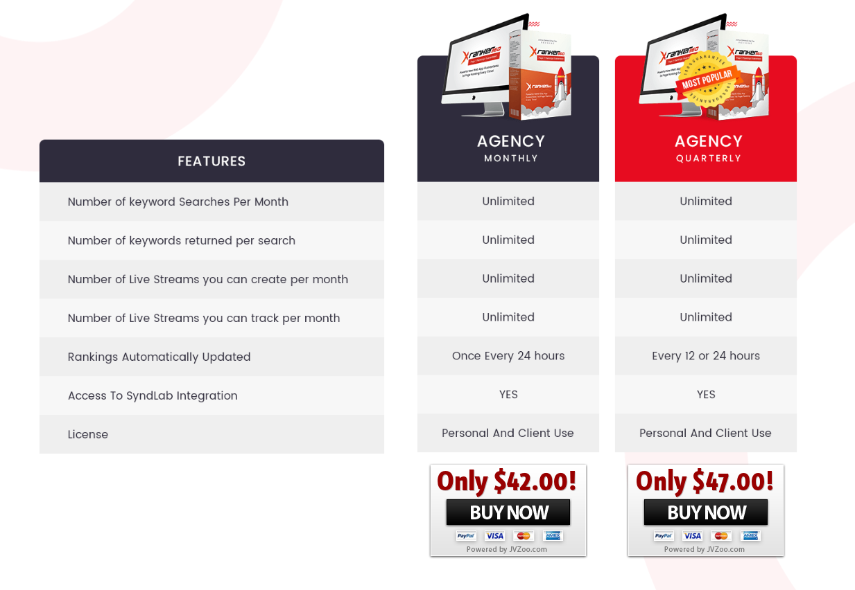 DFY Suite 7.0 + X Ranker 360