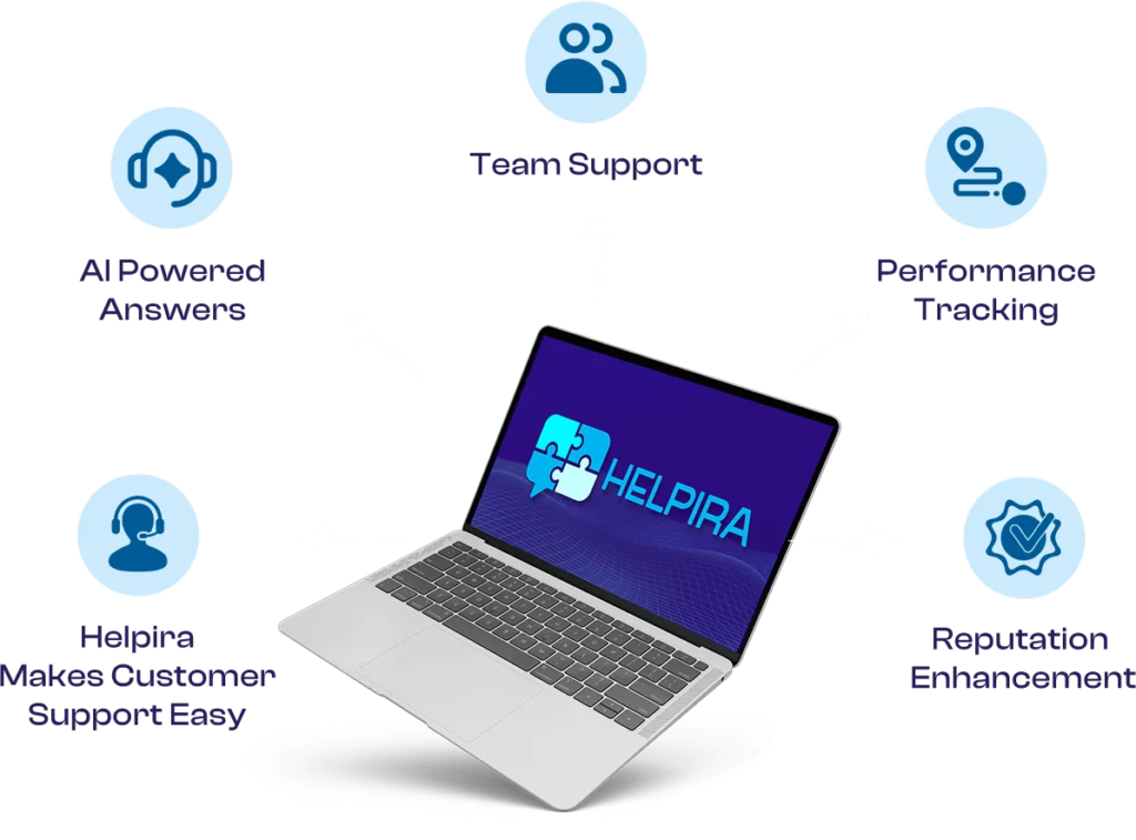 Helpira AI-powered helpdesk software dashboard